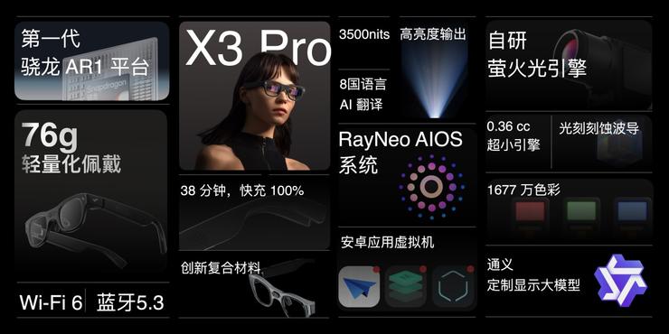 下一代手机具象化！雷鸟X3 Pro AR眼镜发布，支持手机应用生态