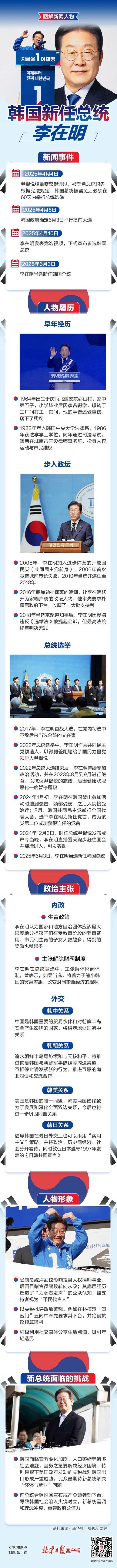 三战总统之位终当选！李在明如何实现逆袭？一图读懂