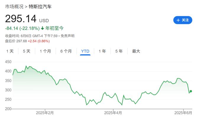 马斯克被曝离开白宫那天“受辱” 忍了6天后爆发!特朗普再发声:除了我美国离了谁都照样转