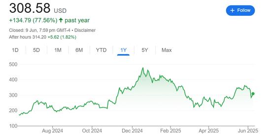 与特朗普“分手”的代价?特斯拉连遭两次评级下调 成“最不受欢迎”大型股