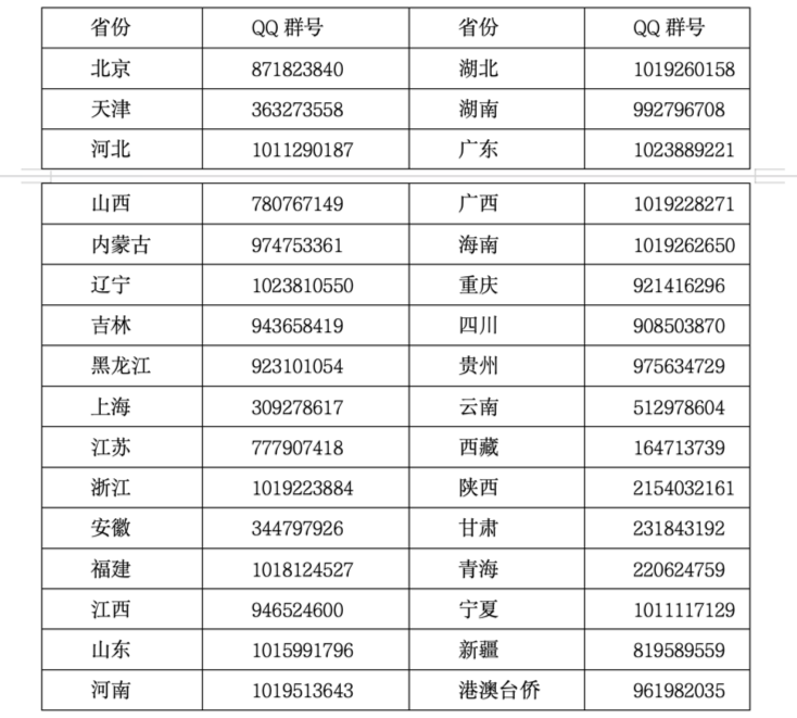 直击高考｜华东理工大学：2025 年扩招 350 人！聚焦一流学科与新兴产业，构建多元化人才培养体系