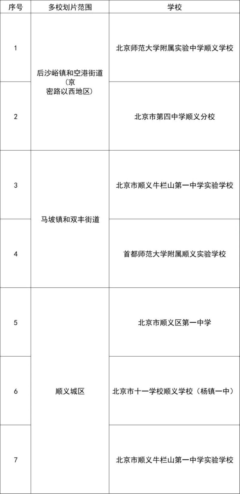 北京市顺义区2025年公办初中多校划片学校名单公布
