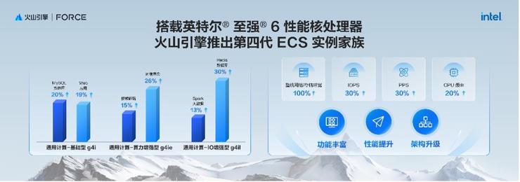 部署 AI，到底选云还是高性价比一体机？