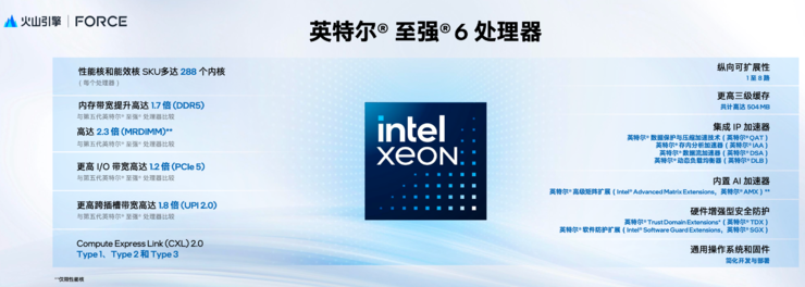 部署 AI，到底选云还是高性价比一体机？