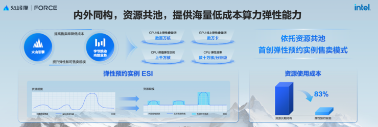 部署 AI，到底选云还是高性价比一体机？