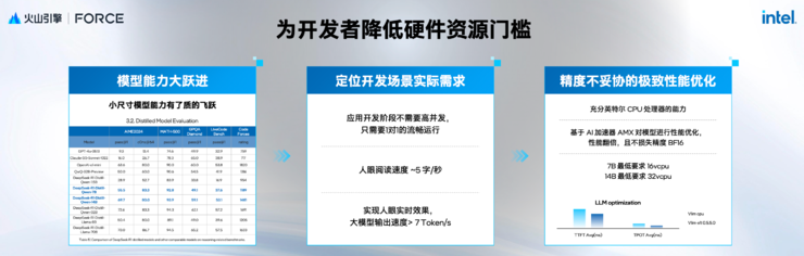 部署 AI，到底选云还是高性价比一体机？