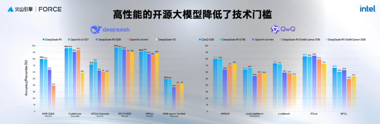 部署 AI，到底选云还是高性价比一体机？