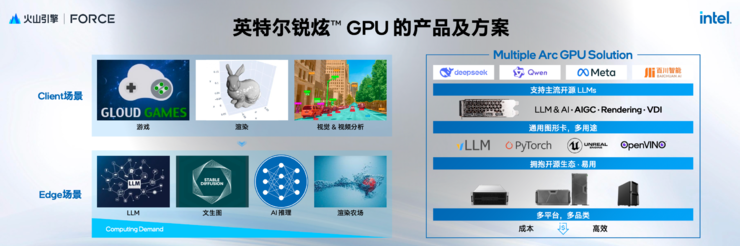 部署 AI，到底选云还是高性价比一体机？