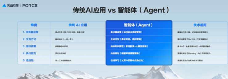 部署 AI，到底选云还是高性价比一体机？