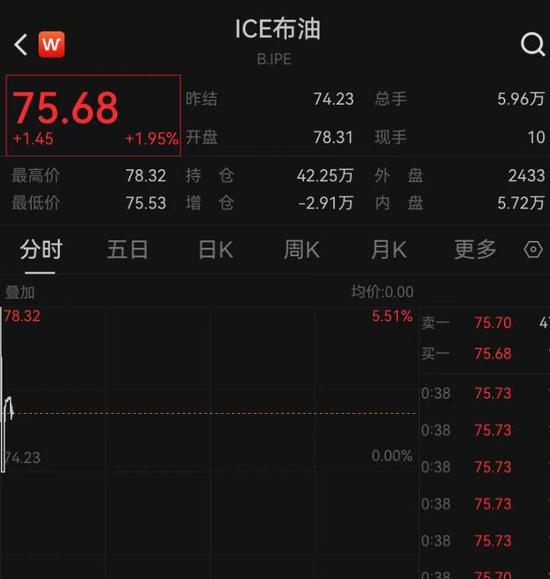 特朗普表态:美国有可能介入,他们需要打一仗!国际油价金价都在涨