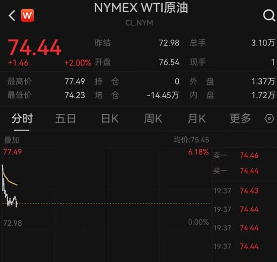 特朗普表态:美国有可能介入,他们需要打一仗!国际油价金价都在涨