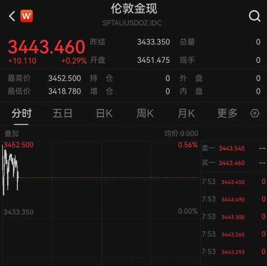 特朗普表态:美国有可能介入,他们需要打一仗!国际油价金价都在涨