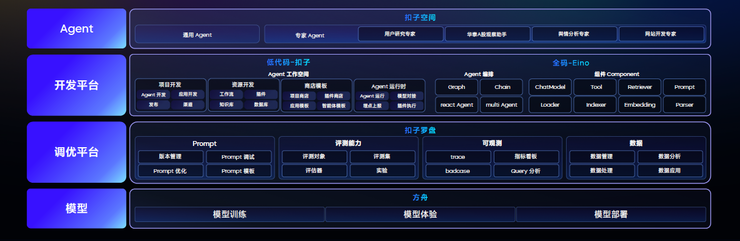 火山引擎，「出击」Agent