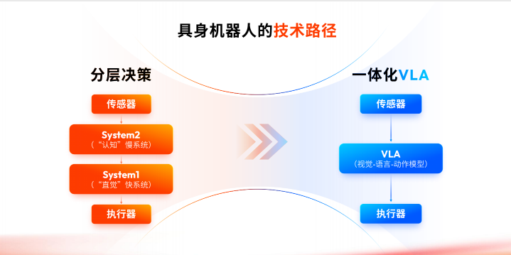 2499 元产品背后：地瓜机器人将智驾 know-how 转为机器人新解法