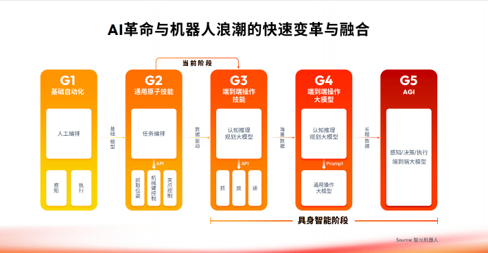 2499 元产品背后：地瓜机器人将智驾 know-how 转为机器人新解法