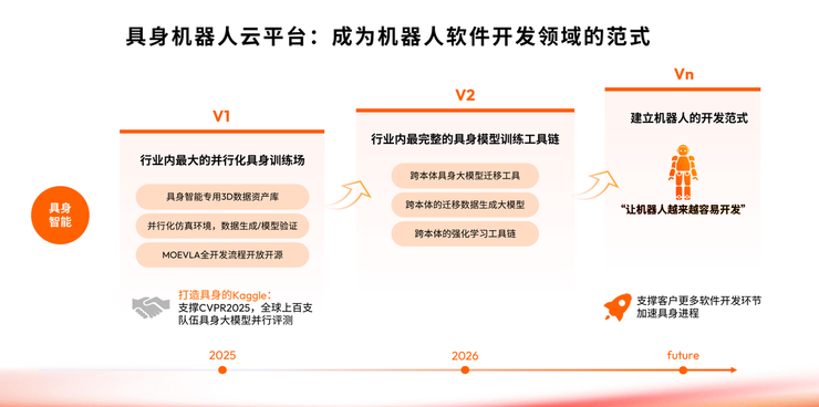 2499 元产品背后：地瓜机器人将智驾 know-how 转为机器人新解法