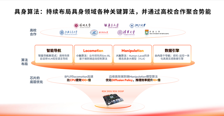 2499 元产品背后：地瓜机器人将智驾 know-how 转为机器人新解法
