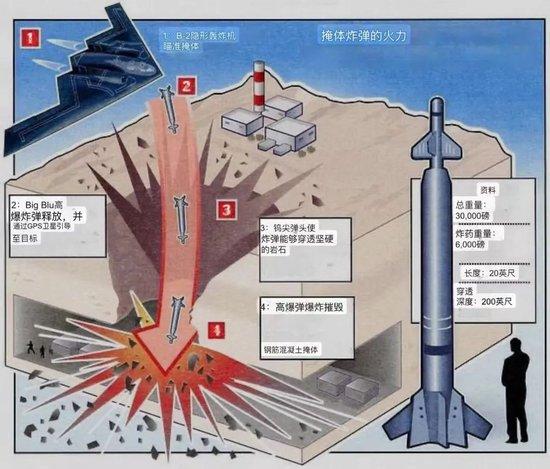 美国突然动手了,但最糟糕的还不是现在