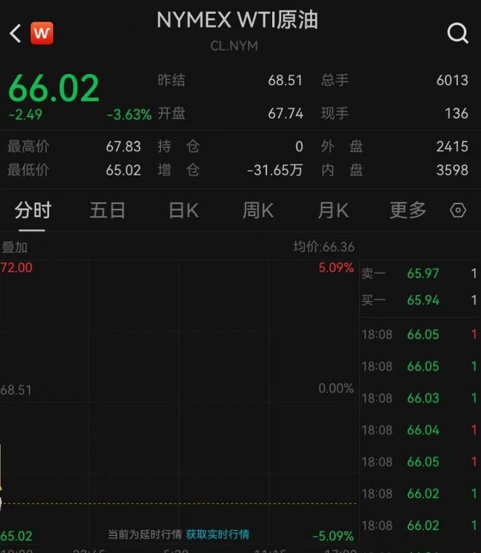 特朗普宣布:以色列和伊朗已完全同意全面停火,“24小时后战争将正式宣布结束”!国际油价大跌,金价下挫