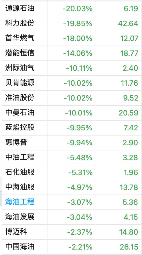 又打起来了?特朗普:以伊都违反了停火协议,以飞行员马上回家,不要投那些炸弹!伊朗高层被曝超20人曾收到以方“死亡威胁”!油价大跌