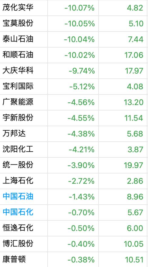 又打起来了?特朗普:以伊都违反了停火协议,以飞行员马上回家,不要投那些炸弹!伊朗高层被曝超20人曾收到以方“死亡威胁”!油价大跌