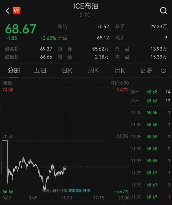 又打起来了?特朗普:以伊都违反了停火协议,以飞行员马上回家,不要投那些炸弹!伊朗高层被曝超20人曾收到以方“死亡威胁”!油价大跌