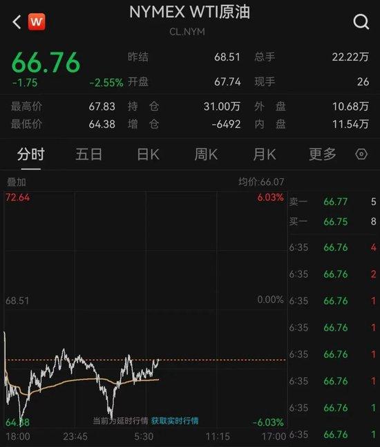 又打起来了?特朗普:以伊都违反了停火协议,以飞行员马上回家,不要投那些炸弹!伊朗高层被曝超20人曾收到以方“死亡威胁”!油价大跌