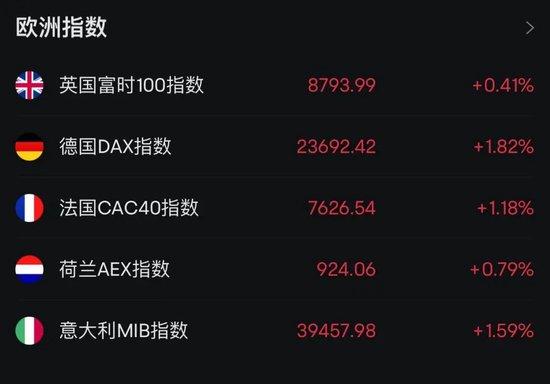 又打起来了?特朗普:以伊都违反了停火协议,以飞行员马上回家,不要投那些炸弹!伊朗高层被曝超20人曾收到以方“死亡威胁”!油价大跌