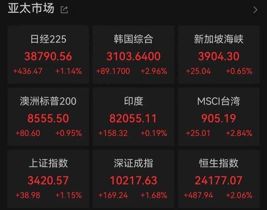 又打起来了?特朗普:以伊都违反了停火协议,以飞行员马上回家,不要投那些炸弹!伊朗高层被曝超20人曾收到以方“死亡威胁”!油价大跌