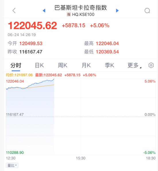 又打起来了?特朗普:以伊都违反了停火协议,以飞行员马上回家,不要投那些炸弹!伊朗高层被曝超20人曾收到以方“死亡威胁”!油价大跌