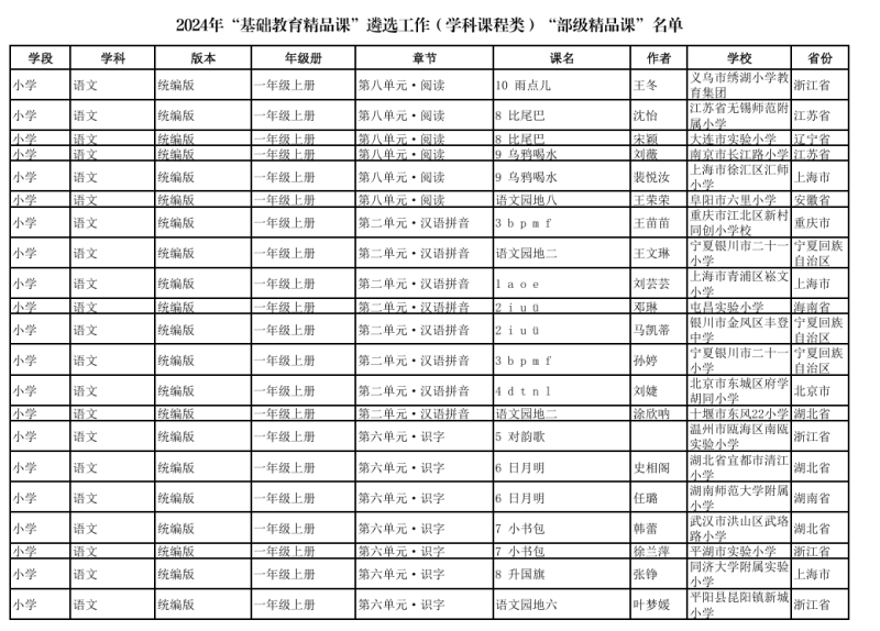2024年教育部 “基础教育精品课”名单公布