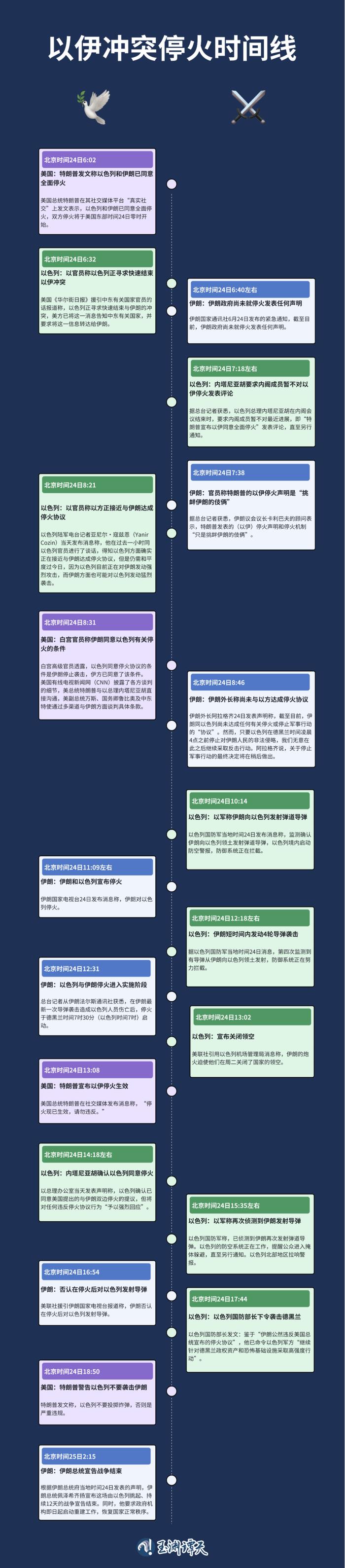 以伊停火说法各异,美国暗中调整中东布局