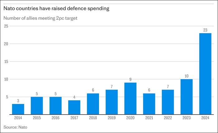 讨好特朗普?英国宣布购买12架可携带核武器的F-35A