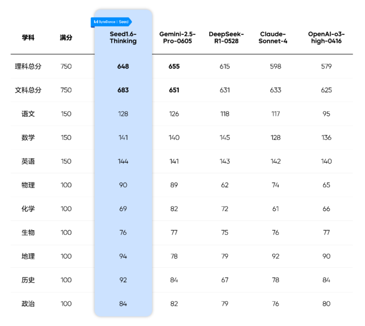 国产半导体大厂暴雷！欠薪数月、0赔偿裁员，HR直言就是不发；小马智行与文远知行隔空对垒，火药味十足；大模型高考测试成绩有望上清北