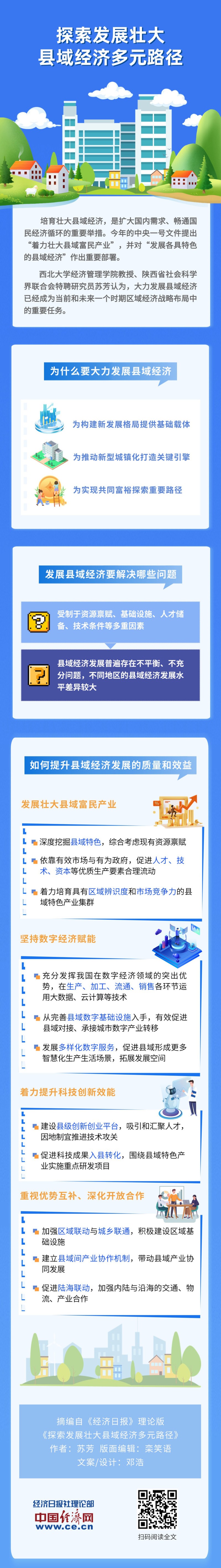 【理响中国・经视图】探索发展壮大县域经济多元路径