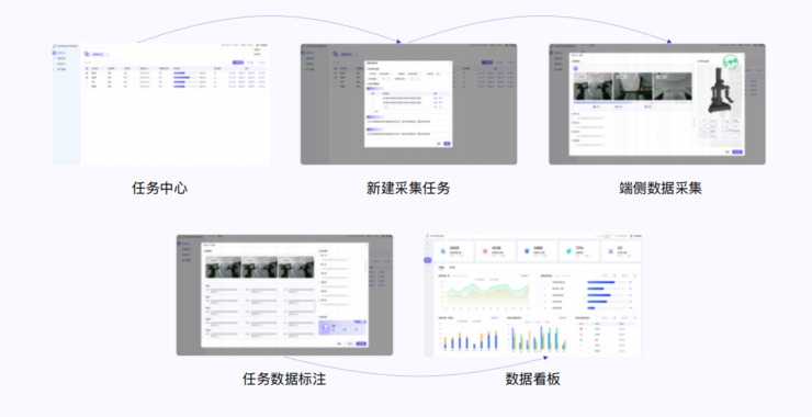 9.9万起，零次方推出“全模态”数据方案