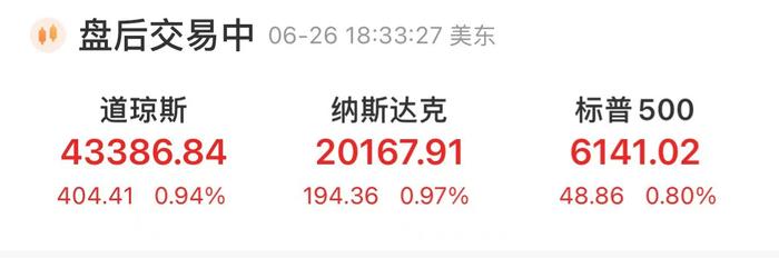 纳指、标普500指数均创历史收盘次高!英伟达一篇博文,这家公司暴涨171%!小米集团ADR大涨近10%