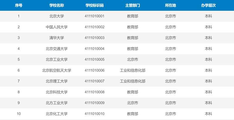 教育部发布全国高等学校名单
