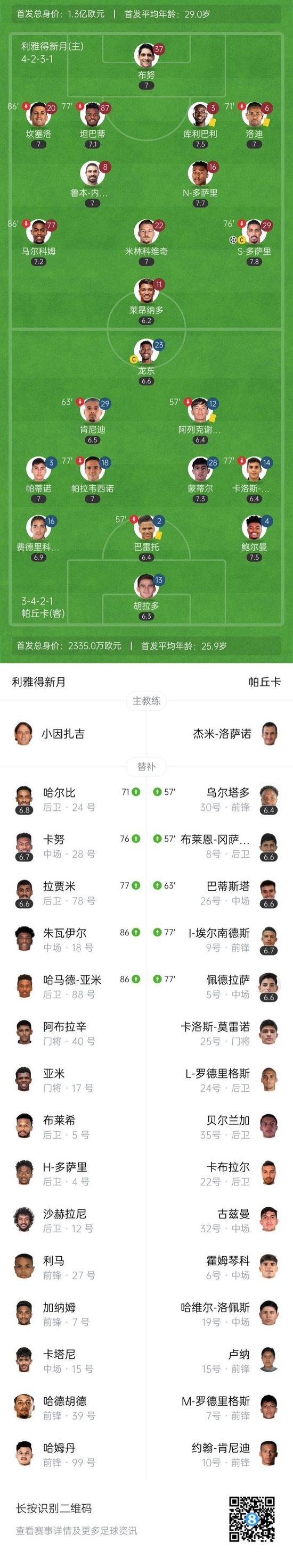 亚洲独苗!新月2-0帕丘卡 新月次名出线16强将战曼城
