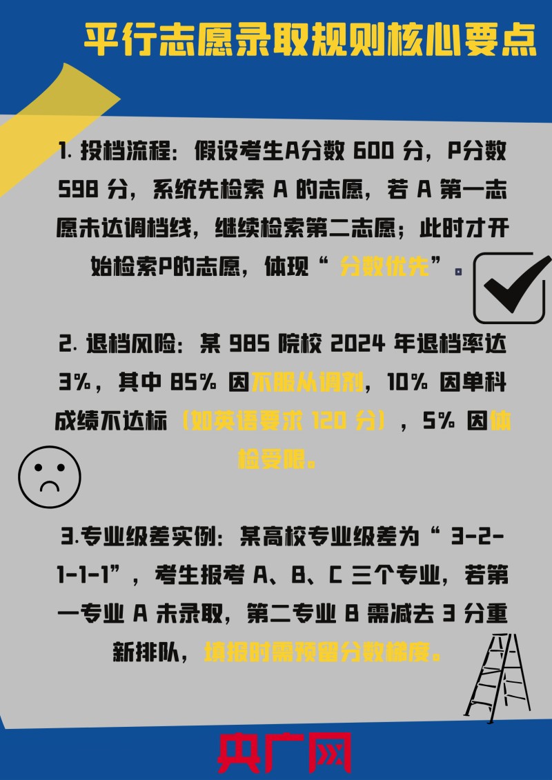 我的大学  |  考生请注意！从选专业到填志愿  全流程攻略来了