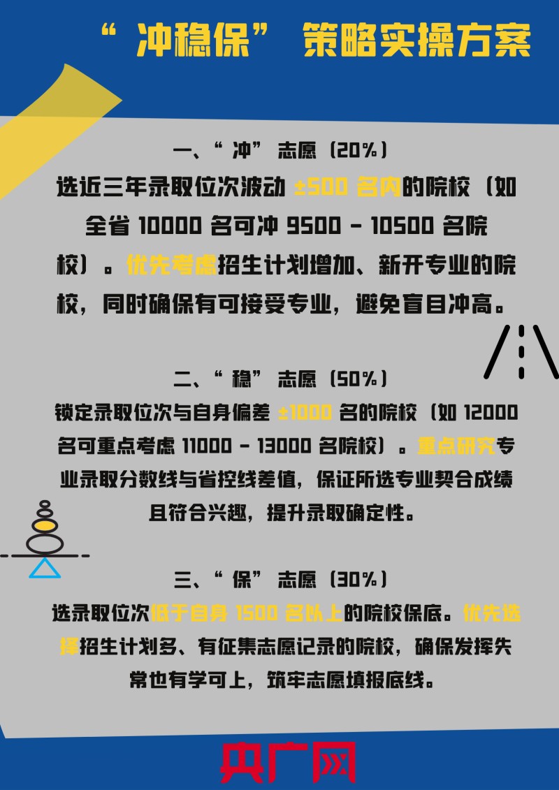 我的大学  |  考生请注意！从选专业到填志愿  全流程攻略来了