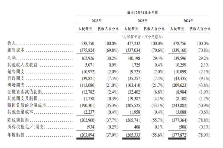 四维智联向港交所提交上市申请