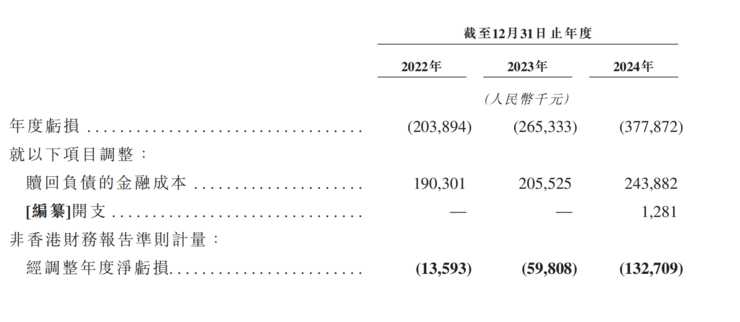 四维智联向港交所提交上市申请