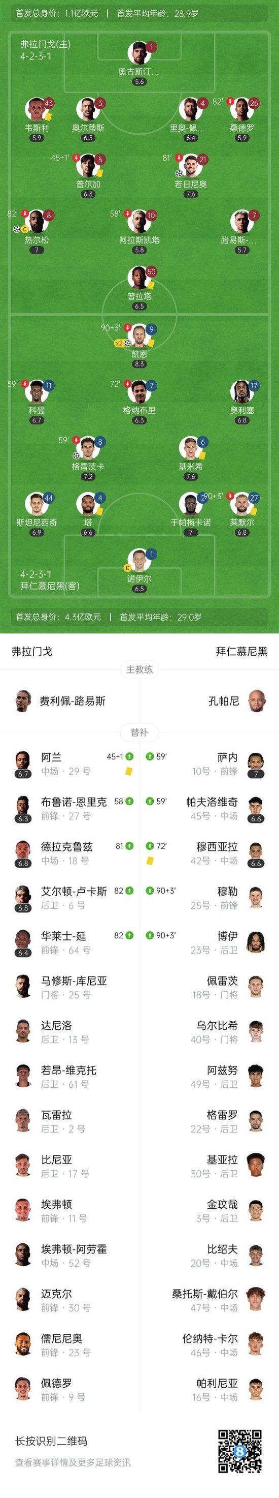 将战巴黎!拜仁4-2弗拉门戈晋级8强 凯恩双响格雷茨卡世界波