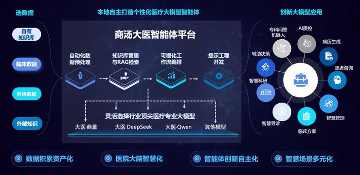 重磅发布！新华医院联合商汤医疗推出AI儿童全科医生，“深思考”大医赋能儿科发展