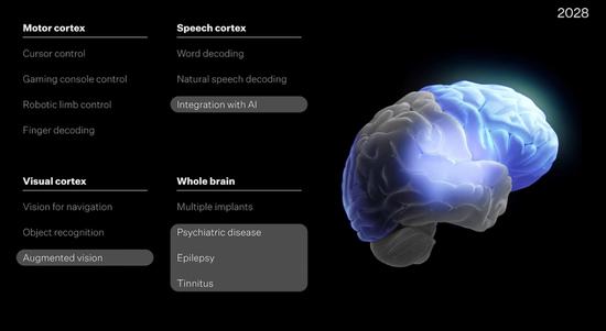 马斯克披露Neuralink惊人蓝图!明年让盲人恢复视力 2028年实现人类与AI互联