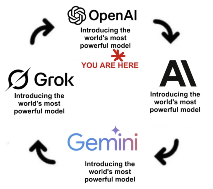 刚刚，OpenAI 发布 o3-pro，开源模型推迟，奥特曼发长文：温和的奇点