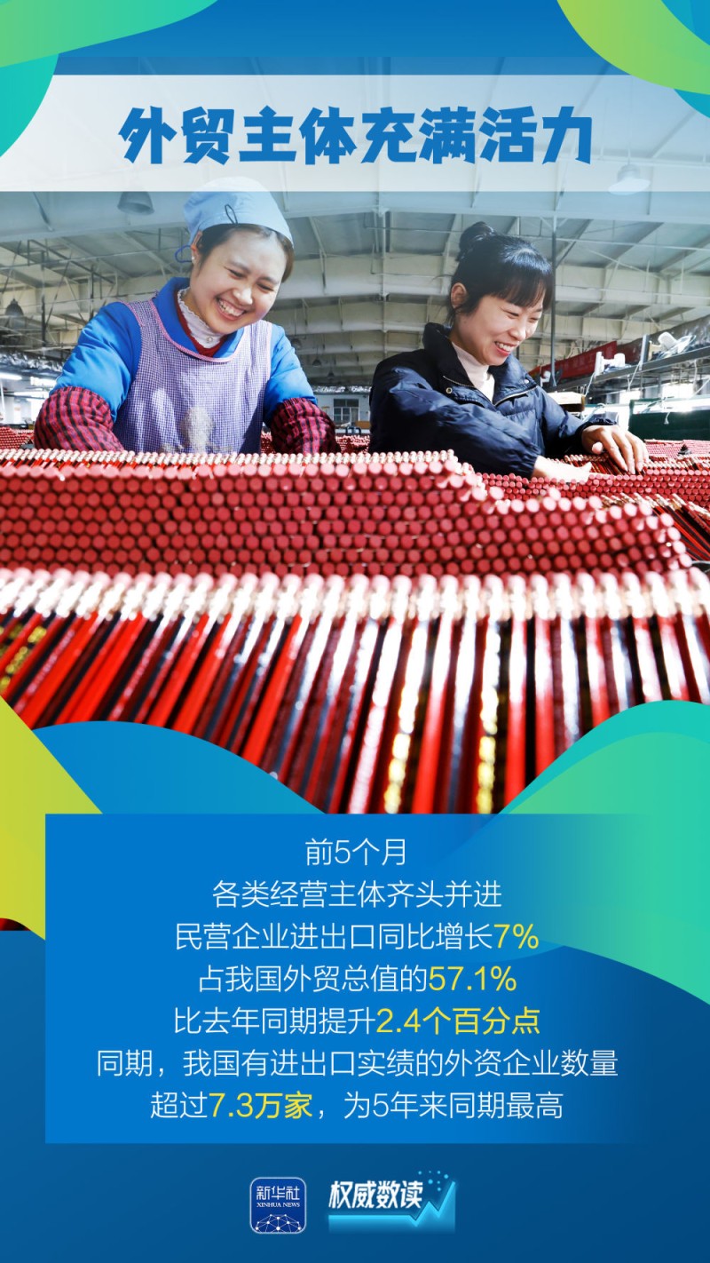 权威数读｜“含金量”“含新量”不断提高！这几组外贸数据要关注
