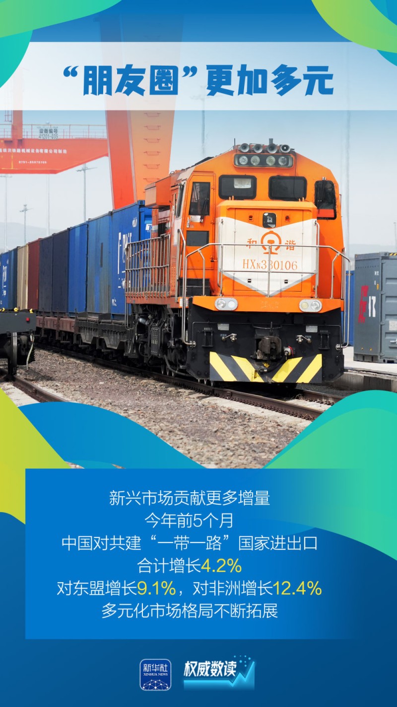 权威数读｜“含金量”“含新量”不断提高！这几组外贸数据要关注