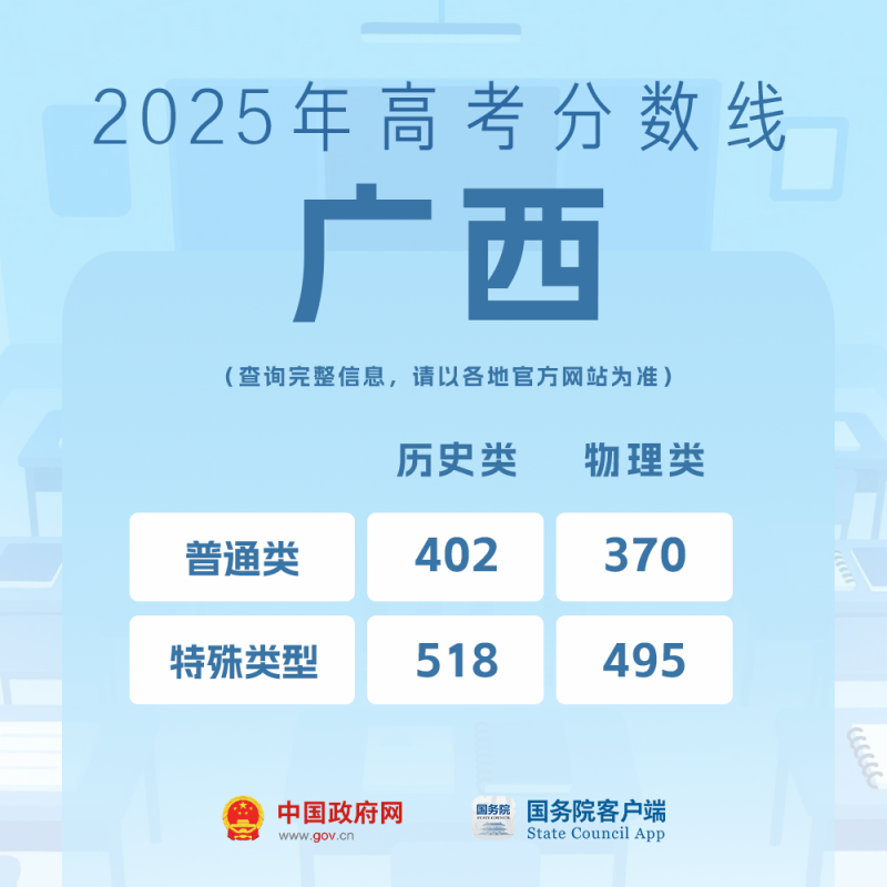 我的分数应该怎么选学校、选专业？